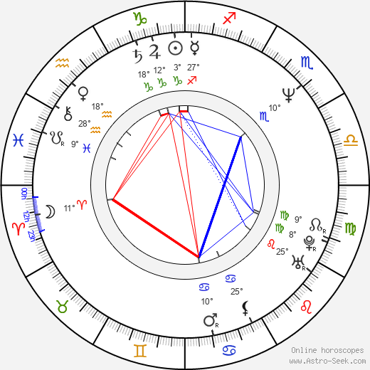 Qubilah Shabazz birth chart, biography, wikipedia 2024, 2025