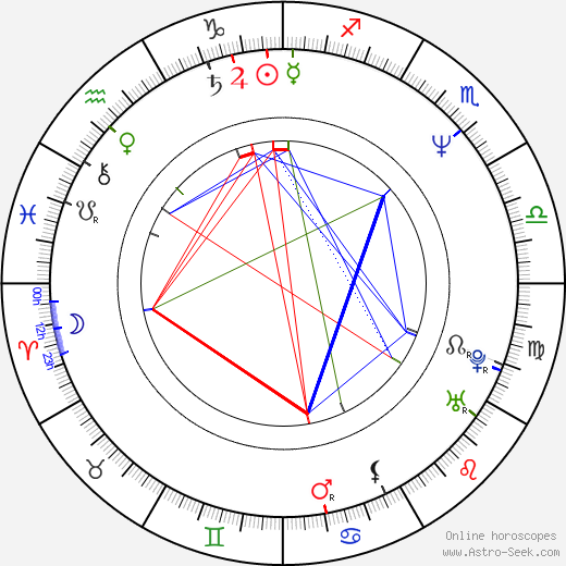 Qubilah Shabazz birth chart, Qubilah Shabazz astro natal horoscope, astrology