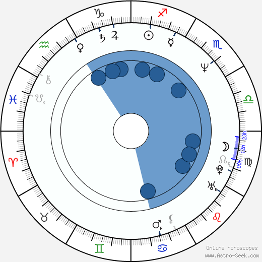 Rachel Portman wikipedia, horoscope, astrology, instagram