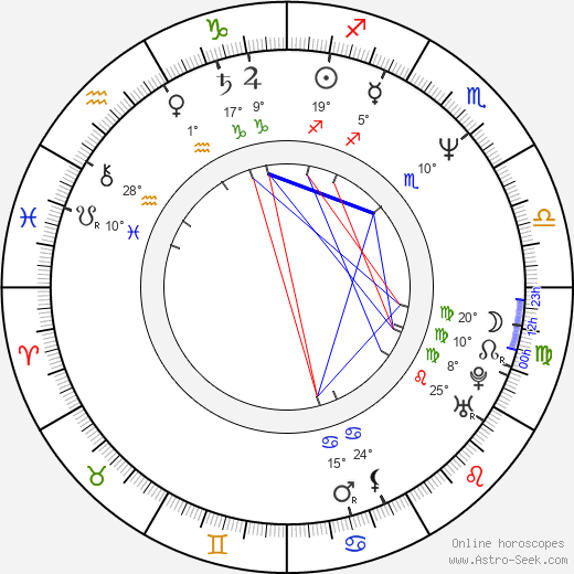 Rachel Portman birth chart, biography, wikipedia 2024, 2025