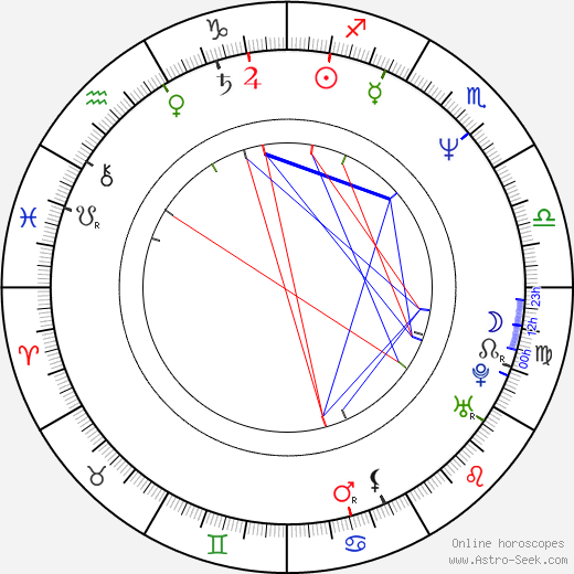 Rachel Portman birth chart, Rachel Portman astro natal horoscope, astrology