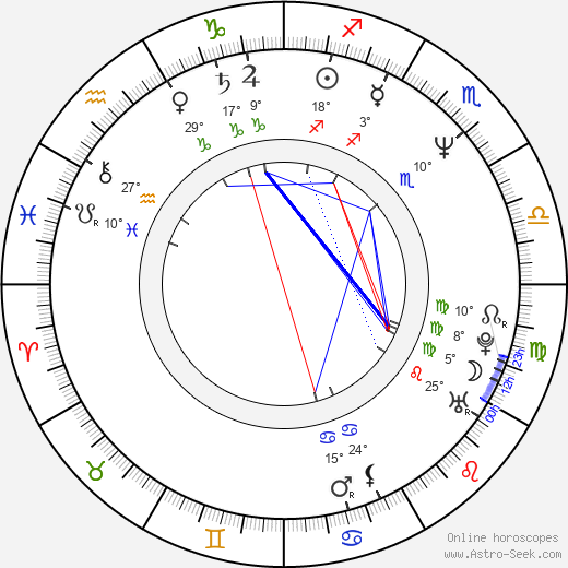 Rati Agnihotri birth chart, biography, wikipedia 2023, 2024