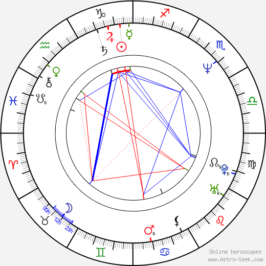 Ray Bourque birth chart, Ray Bourque astro natal horoscope, astrology