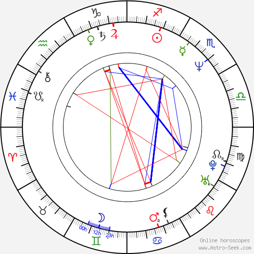 Rolf Ellmer birth chart, Rolf Ellmer astro natal horoscope, astrology