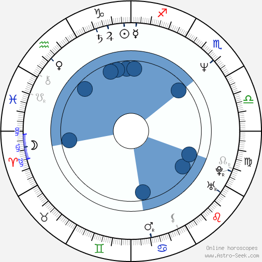Ron Bottitta horoscope, astrology, sign, zodiac, date of birth, instagram