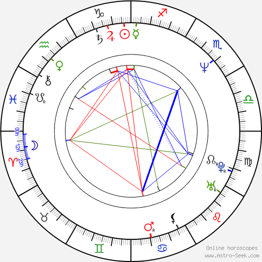 Ron Bottitta birth chart, Ron Bottitta astro natal horoscope, astrology