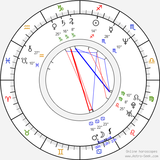 Ruben Fischman birth chart, biography, wikipedia 2024, 2025