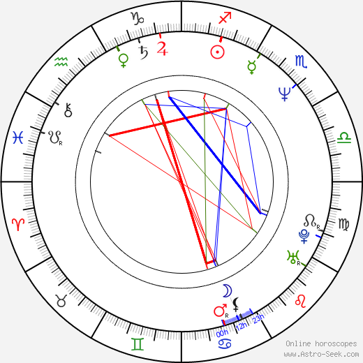 Ruben Fischman birth chart, Ruben Fischman astro natal horoscope, astrology