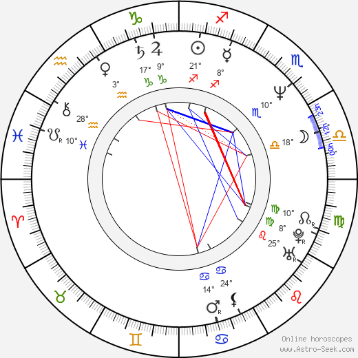 Rusty Cundieff birth chart, biography, wikipedia 2024, 2025