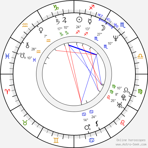 Sid Eudy birth chart, biography, wikipedia 2024, 2025