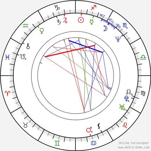 Sid Eudy birth chart, Sid Eudy astro natal horoscope, astrology