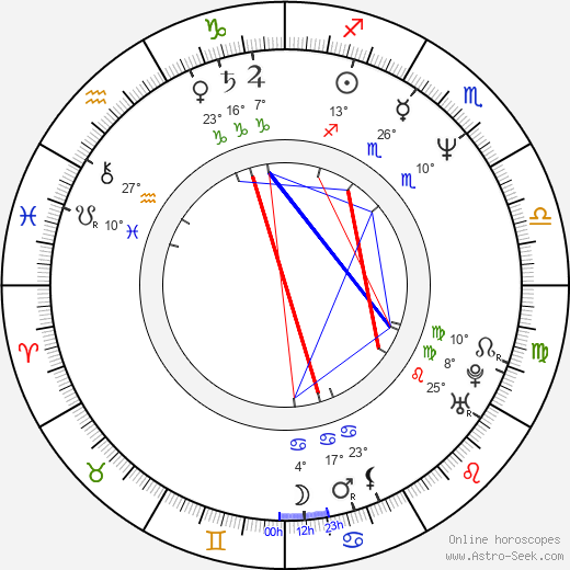Soonrye Yim birth chart, biography, wikipedia 2024, 2025