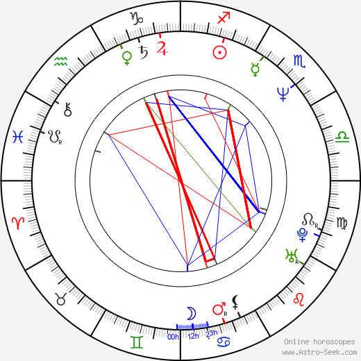 Soonrye Yim birth chart, Soonrye Yim astro natal horoscope, astrology