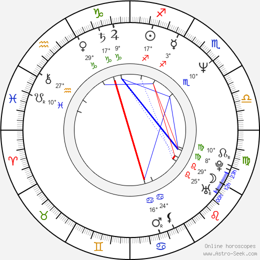 Stefen Fangmeier birth chart, biography, wikipedia 2024, 2025