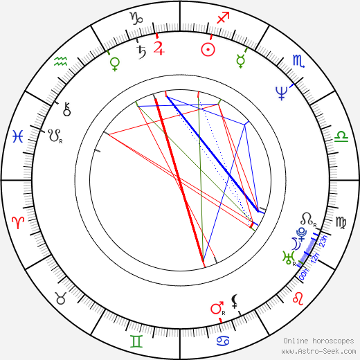 Stefen Fangmeier birth chart, Stefen Fangmeier astro natal horoscope, astrology