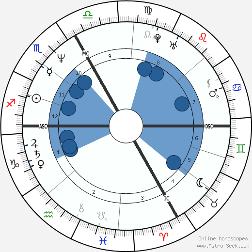 Stéphane Peyron wikipedia, horoscope, astrology, instagram