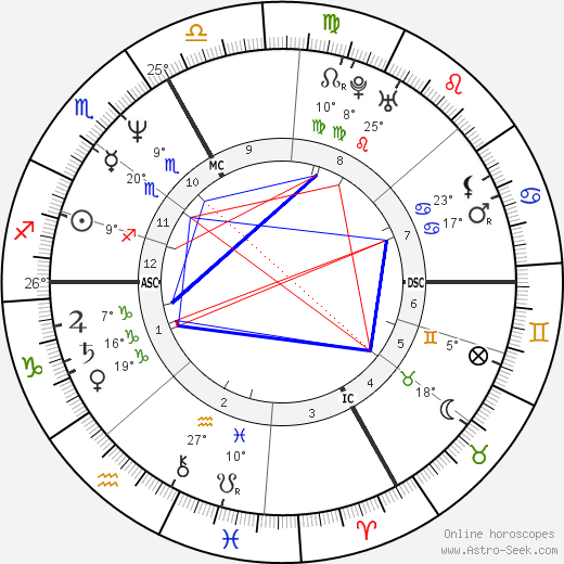 Stéphane Peyron birth chart, biography, wikipedia 2023, 2024