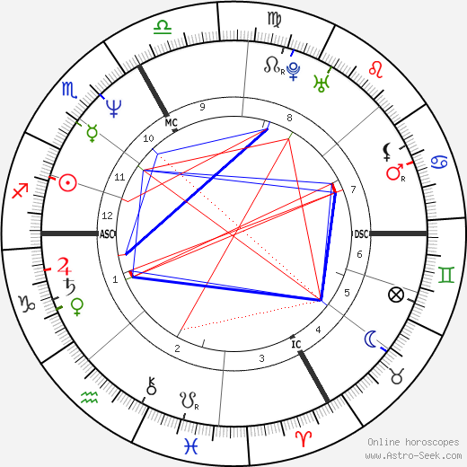 Stéphane Peyron birth chart, Stéphane Peyron astro natal horoscope, astrology