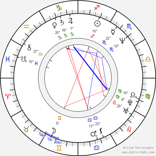 Sydney Youngblood birth chart, biography, wikipedia 2024, 2025