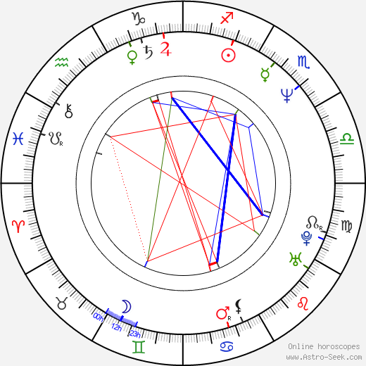 Sydney Youngblood birth chart, Sydney Youngblood astro natal horoscope, astrology