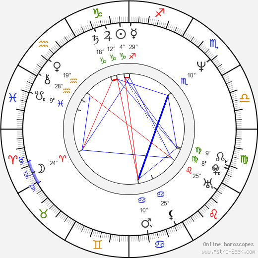Tina Wesson birth chart, biography, wikipedia 2024, 2025
