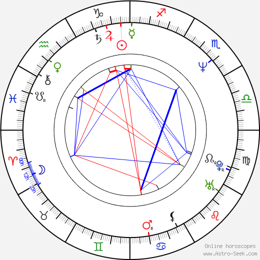 Tina Wesson birth chart, Tina Wesson astro natal horoscope, astrology