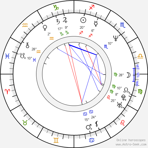 Ting Yip Ng birth chart, biography, wikipedia 2024, 2025