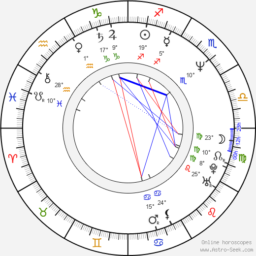 Tom Stratford birth chart, biography, wikipedia 2024, 2025