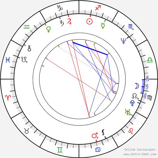 Tom Stratford birth chart, Tom Stratford astro natal horoscope, astrology