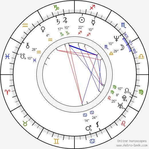 Victor Pinchuk birth chart, biography, wikipedia 2024, 2025
