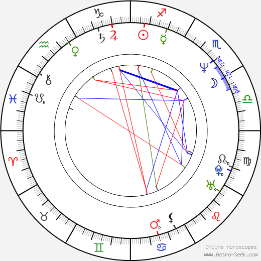 Victor Pinchuk birth chart, Victor Pinchuk astro natal horoscope, astrology