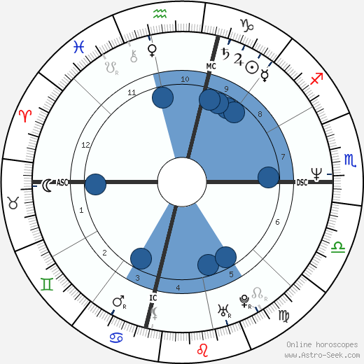 Victoria Meyerink wikipedia, biography, birth chart, instagram Victoria Meyerink wikipedia, horoscope, astrology, instagram