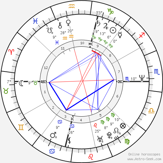 Victoria Meyerink birth chart, biography, wikipedia 2023, 2024