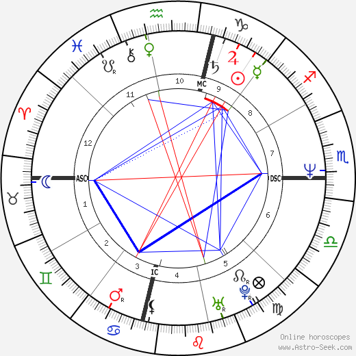 Victoria Meyerink birth chart, Victoria Meyerink astro natal horoscope, astrology