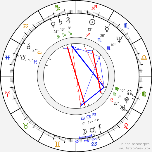 Yuriy Poteenko birth chart, biography, wikipedia 2024, 2025