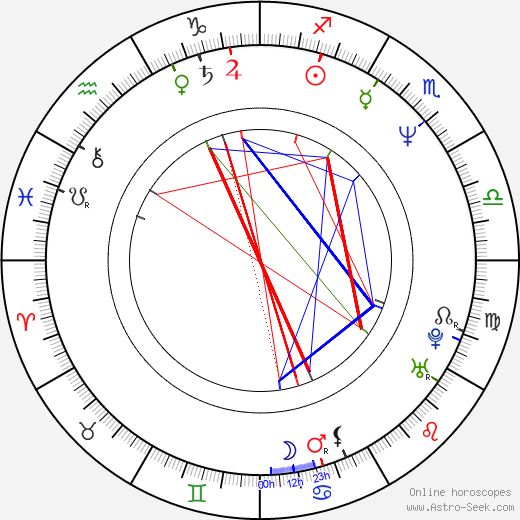 Yuriy Poteenko birth chart, Yuriy Poteenko astro natal horoscope, astrology