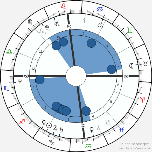 Zane William Smith Oroscopo, astrologia, Segno, zodiac, Data di nascita, instagram