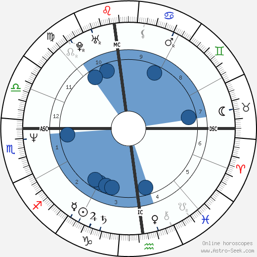 Zane William Smith wikipedia, biography, birth chart, instagram Zane William Smith wikipedia, horoscope, astrology, instagram