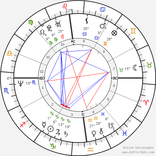 Zane William Smith birth chart, biography, wikipedia 2024, 2025