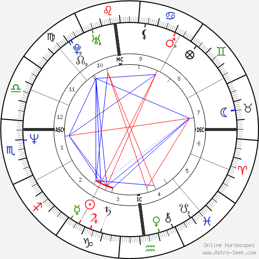 Zane William Smith birth chart, Zane William Smith astro natal horoscope, astrology