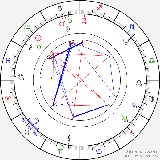 Adrienne King birth chart, Adrienne King astro natal horoscope, astrology