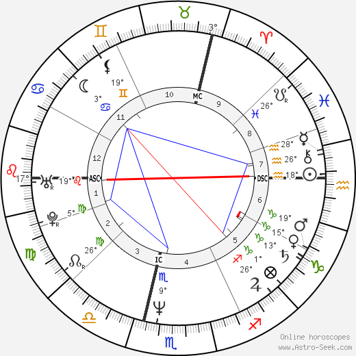 Alfred Gusenbauer birth chart, biography, wikipedia 2023, 2024