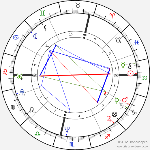 Alfred Gusenbauer birth chart, Alfred Gusenbauer astro natal horoscope, astrology