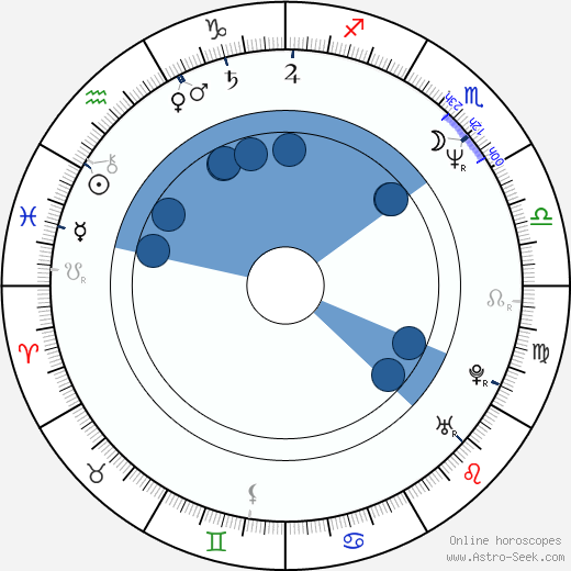 Andy Moog wikipedia, horoscope, astrology, instagram