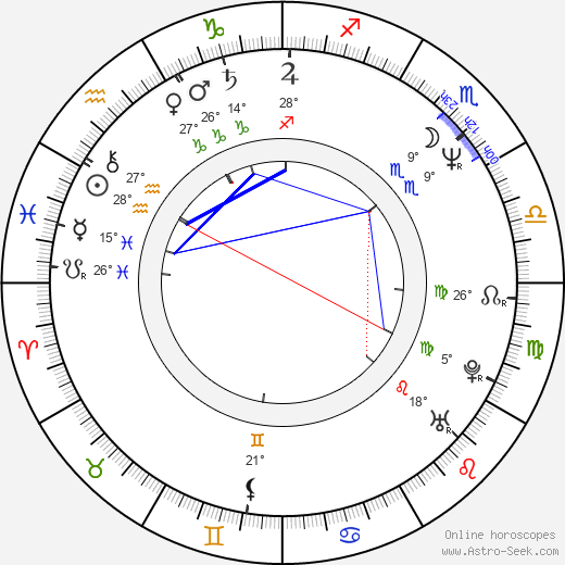 Andy Moog birth chart, biography, wikipedia 2024, 2025