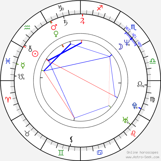 Andy Moog birth chart, Andy Moog astro natal horoscope, astrology