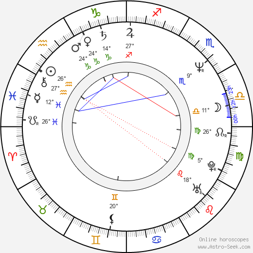Antonio Dechent birth chart, biography, wikipedia 2024, 2025