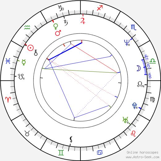 Antonio Dechent birth chart, Antonio Dechent astro natal horoscope, astrology