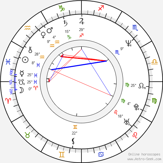 Barbara Babilińska birth chart, biography, wikipedia 2024, 2025