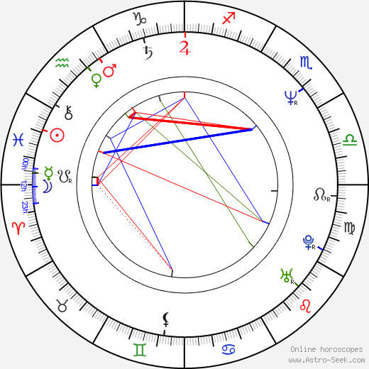 Barbara Babilińska birth chart, Barbara Babilińska astro natal horoscope, astrology